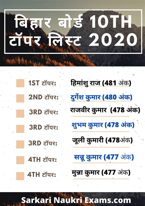 sarkari result 2021 bihar board.